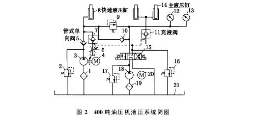 400吨四柱液压机液压原理 图解