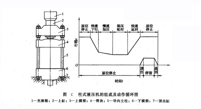 四柱液压机工作原理图