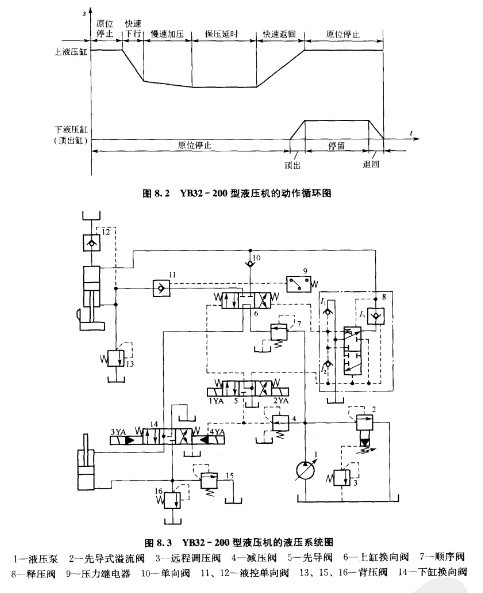 四柱液压机上滑块工作原理图