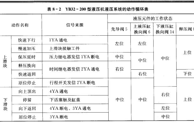 [转载]液压机拉深压边的工作原理