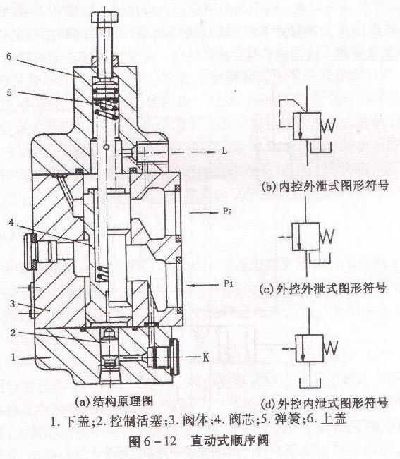 四柱液压机顺序阀工作