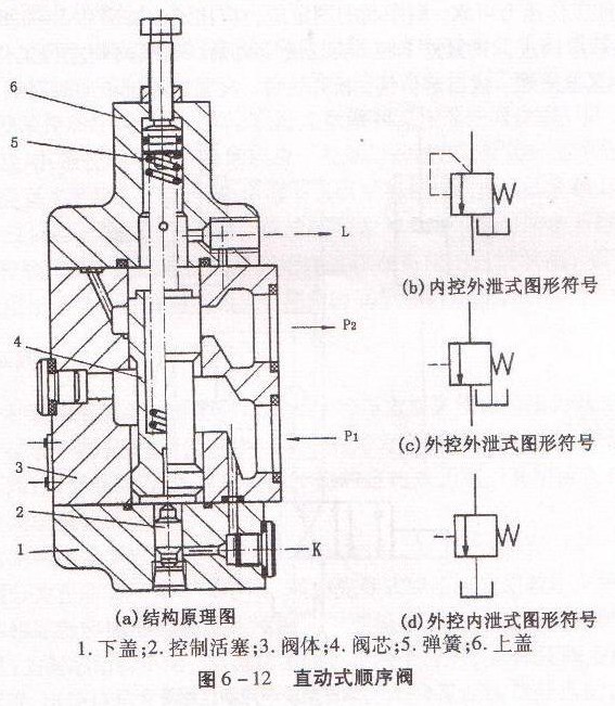 四柱液压机顺序阀工作