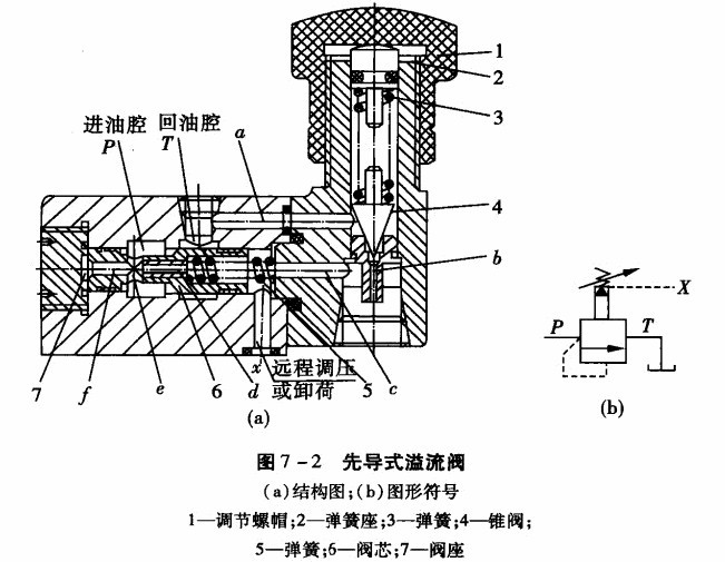 四柱液压机电气原理图