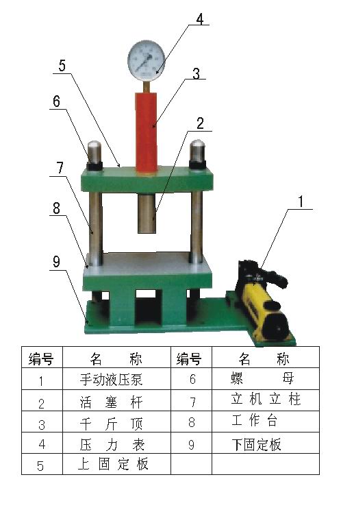 小型两柱液压机图解说明