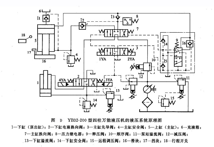 四柱液压机各机构运动示意图