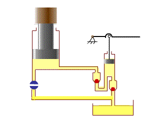正常运动的四柱液压机液压缸运动图