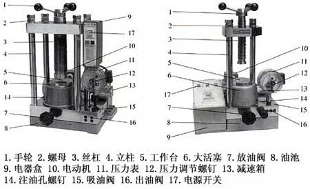 台式手动油压机结构图和剖面图