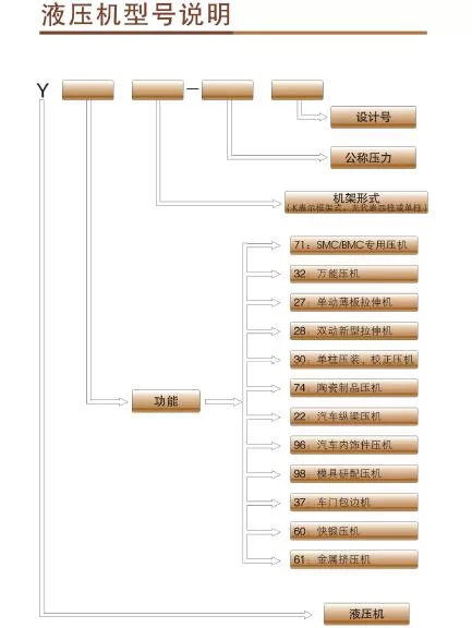 液压机型号图解