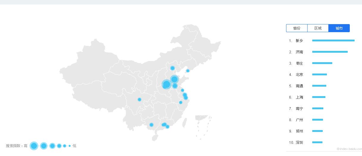 液压机产业带百度指数人群画像